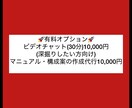 INTJ 4D思考で事業の落とし穴をデバッグします 4D思考で致命的リスクを全スキャン！最短生存ルートを再構築！ イメージ2