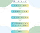 配信者・VTuber向け｜ショート動画を制作します あなたの想いを笑顔に変える動画編集を届けます イメージ2