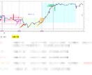 イーグル・リバースNEOⅢ　新手法を公開します １日５回だけトレードして利益を積み上げる◎新しいFXの勝ち方 イメージ10