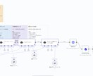 n8nで日々のルーティーン業務を自動化します 複数の生成AIやさまざまなツールを組み合わせ イメージ1