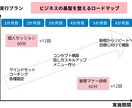 大人女子の起業ブランディングで自立へと導きます あなただけの引き出した魅力で起業し、なりたい自分を叶えます！ イメージ6