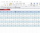データ入力・加工・修正・集計等を行います Excelの機能を活かして、作成、修正、加工致します。 イメージ2