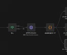 手順を教えるだけ｜n8nで手作業を1つ自動化します 「何を頼めばいいかわからない」から始められます イメージ5