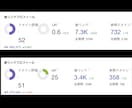 被リンクでドメインパワーDRを50以上にします ホワイトハットで強力なバックリンクSEO対策 イメージ2