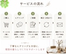 失敗しないお部屋づくりをご提案します 毎日帰るのが楽しみになるお部屋づくり イメージ3