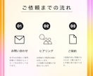 実績500本以上！ハイクオリティの動画を制作します 丸投げOK！あらゆるジャンルに対応可能。部分編集などもOK！ イメージ2