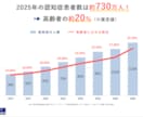 介護破産を防ぐ国の新しい制度の解説を承ります 親が認知症になる前にできる“国の新しい制度”をご存じですか？ イメージ7