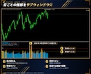 MT4/MT5 VIX恐怖指数を3色で表示します 警戒ラインを超えたら点滅とスマホ通知でお知らせ イメージ5