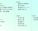 機械図面の読み書きができる完全基礎講座となります 図面が読めない新入社員必見！ 機械製図基礎講座 イメージ3