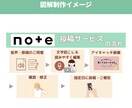 手書きのメモから図解制作します 図解で文章を魅力的に。伝えたい思いをサポート イメージ6