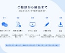 企業・サービスの魅力を伝える動画を制作します 〜複雑な内容をモーショングラフィックスで分かりやすく動画化〜 イメージ2