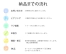 限定価格でホームページ制作します ホームページ制作でお悩みの方。見積り相談歓迎！！ イメージ2