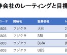 5803　フジクラの決算分析をします もう天井圏かもしれないが、改めて決算資料を集めて考察してみた イメージ2