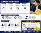 断り文句への返し方テンプレを作成します 成約率を上げる“切り返し専用テンプレ”を作成 イメージ4