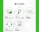 地域で集客！ローカルマーケティングのやり方教えます 経験15年の専門家が伝える地域で勝つ方法 イメージ9