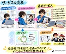 イベントや企画のアイデア整理をお手伝いします ～企画の方向性や進め方を一緒に整理します～ イメージ2