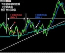 MT5 トレンド転換初動をお知らせします ダウ理論苦手な初心者でも目線の把握が出来る！ イメージ6