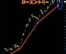 １時間足ノウハウ【５年間のデータを元に】を教えます チャートに張り付く必要なし◎シンプルなエントリー方法です イメージ2