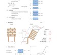 逆T式、重力式、ブロック積擁壁等の安定計算をします 技術士が各種擁壁の安定計算をします。 イメージ9