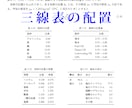 LaTeXにより数式を含む科学系の文書を組版します 論文や本の執筆者向け！出版経験のある私がサポート！ イメージ3