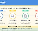 AI導入の不安の解決策を一緒に考えます 雑談ベースでOK！AI導入の不安を教えてください！ イメージ5