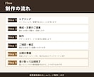 最短3日！経営者目線で伝わるホームページを作ります 最短3日でお届け！ヒアリングから文章整理までお任せ イメージ4
