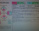 二人の相性も見ます！辛口数秘術で鑑定します 二人の相性を辛口な厳しいコメントになります イメージ1