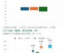 集計済みデータをExcelグラフにします 棒・折れ線グラフで、比較や推移を見やすく イメージ8