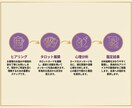 復縁専門鑑定｜彼の気持ち／距離の理由を読み解きます 既読スルーの背景、温度差、距離ができた理由…を読み解きます イメージ3
