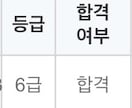 ＴＯＰＩＫ★６級  韓国語→日本語に翻訳いたします 韓国語能力試験6級取得済 まずはご相談ください イメージ1