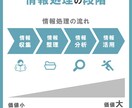 分かりやすい・見やすい図解を作成します 見やすく分かりやすい図解を安価で作成いたします！ イメージ3