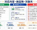 BASE向け商品登録CSVを整形しますます 商品リストをBASE登録用CSVへ整えます イメージ3