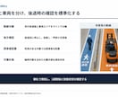 現場メモから事故・改善報告書を作成します 現場経験を活かし伝わる安全資料に整えます イメージ5