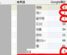あなたのサイトが売れない理由、教えます アフィリで法人化した先輩トップアフィリエイターが分析します イメージ3