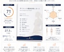 痩せない原因を分析します 頑張らなくても続けられる方法が見つかる イメージ3