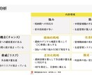 事業再構築補助金の計画書作成支援資料をご提供します 採択率を高めるためのポイントが多数含まれております！ イメージ2