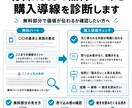 有料noteの無料パートと購入導線を診断します 有料noteの導線を診断・売り込み感を見直します イメージ1