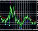 利確と損切りの判断に役立つFXツールをご提供します FX戦略の一助に★利確と損切りの位置の判断に迷われる方へ！ イメージ5