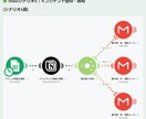 インシデント管理をNotionで自動化します Notionで進捗を自動管理・通知 イメージ3
