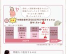 Instagram画像デザイン作成致します わかりやすく伝わる内容をリーズナブルに イメージ10