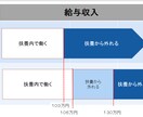 税金や扶養について資料（パワーポイント）提供します 会社のマニュアル、総務・庶務担当新人研修資料にいかがですか？ イメージ1