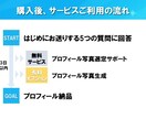 マッチングアプリプロフィールを作成、添削します 「アプリ婚夫婦」が練り上げる！好感度◎なプロフィール イメージ4