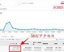 月間50万PVのサイトから高品質被リンクを送ります Googleから評価されるアニメ特化サイトからの被リンクです イメージ4