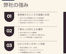 現役ECコンサルがAmazon広告運用代行します 現役Amazonコンサルタントが30日間広告運用を代行します イメージ2