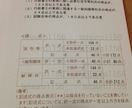 学習法・行政書士試験効率合格テキスト販売しています 行政書士効率的合格学習方法　偏差値30からの行政書士試験合格 イメージ1