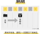 ショート動画を編集します TikTok、YouTube、Instagram イメージ4