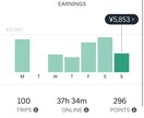 ウーバーイーツの働き方教えます ３０００件以上の配達から見えてきた知恵やアドバイス イメージ4
