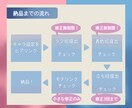 男女OK！あなただけのVtuberモデル作成します 今だけ全行程で5万円！修正無制限、著作権譲渡 イメージ3