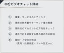 プロがInstagram運用の相談に乗ります ビデオチャットで運用代行を依頼する前に事前相談！ イメージ4