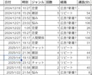 100件！プラチナランクが開始当初のこと教えます 購入日時を記録した資料、私の評価を画像2枚目以降に記載！ イメージ3